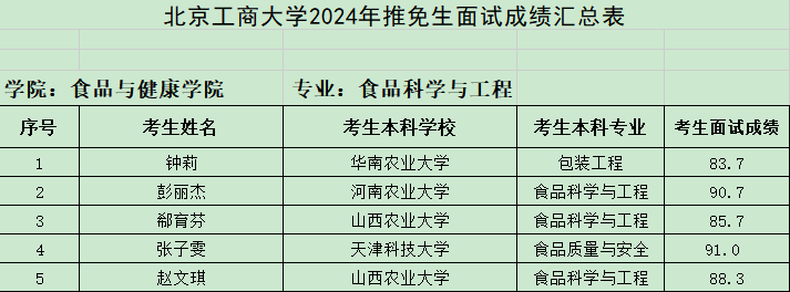 yd12399云顶集团2024推免生成绩公示.png